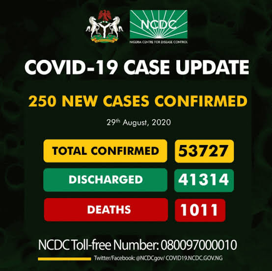 Nigeria records 250 new cases of COVID-19 as Lagos plans further reopening