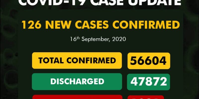 Nigeria records 126 new COVID-19 cases
