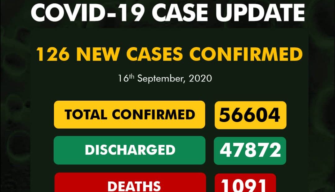 Nigeria records 126 new COVID-19 cases