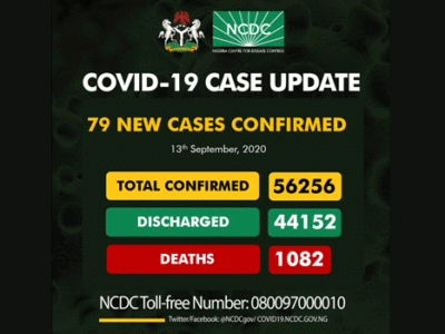 Nigeria records 79 new COVID-19 cases, lowest in months
