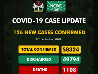 Nigeria’s COVID-19 recoveries inch towards 50,000 with 126 new cases
