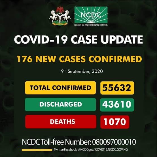 FCT tops daily COVID-19 cases with 40 infections