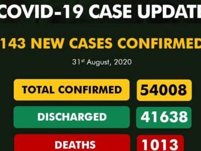Nigeria’s COVID-19 cases cross 54,000 as PTF warns against complacency