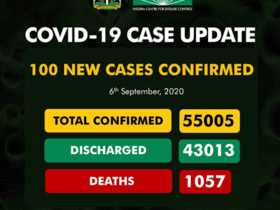 Nigeria’s COVID-19 cases exceed 55,000 mark