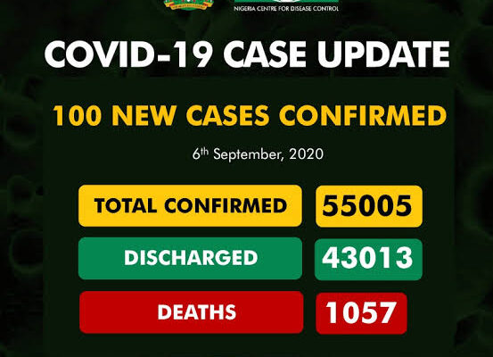 Nigeria’s COVID-19 cases exceed 55,000 mark