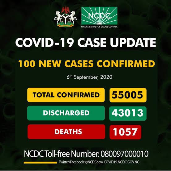 Nigeria’s COVID-19 cases exceed 55,000 mark