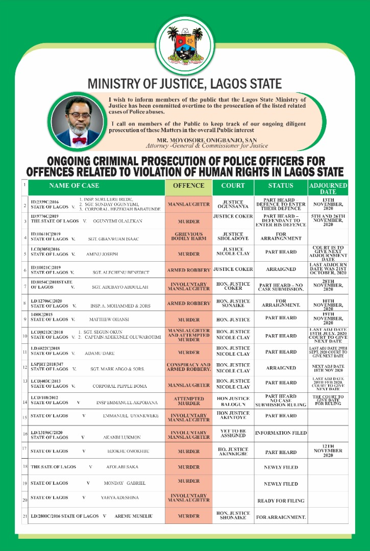 Lagos lists 24 policemen under criminal prosecution