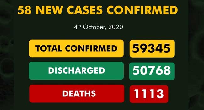 Nigeria records lowest daily COVID-19 cases in nearly seven months