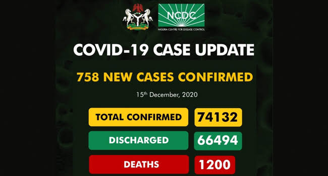 Nigeria records fresh spike in COVID-19 cases with 758 new infections