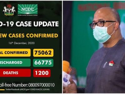 Second wave: Nigeria records 930 COVID-19 cases in one day