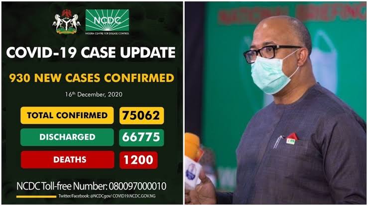 Second wave: Nigeria records 930 COVID-19 cases in one day