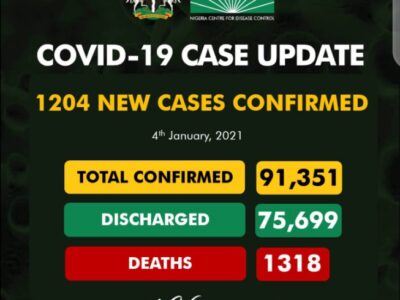 Nigeria records highest single-day COVID-19 cases as Lagos orders reopening of schools
