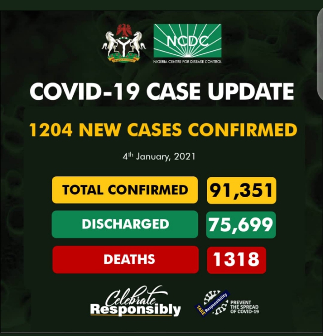 Nigeria records highest single-day COVID-19 cases as Lagos orders reopening of schools