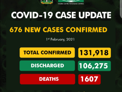 Nigeria records lowest new COVID-19 cases since December
