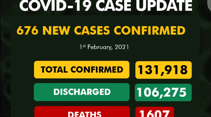 Nigeria records lowest new COVID-19 cases since December