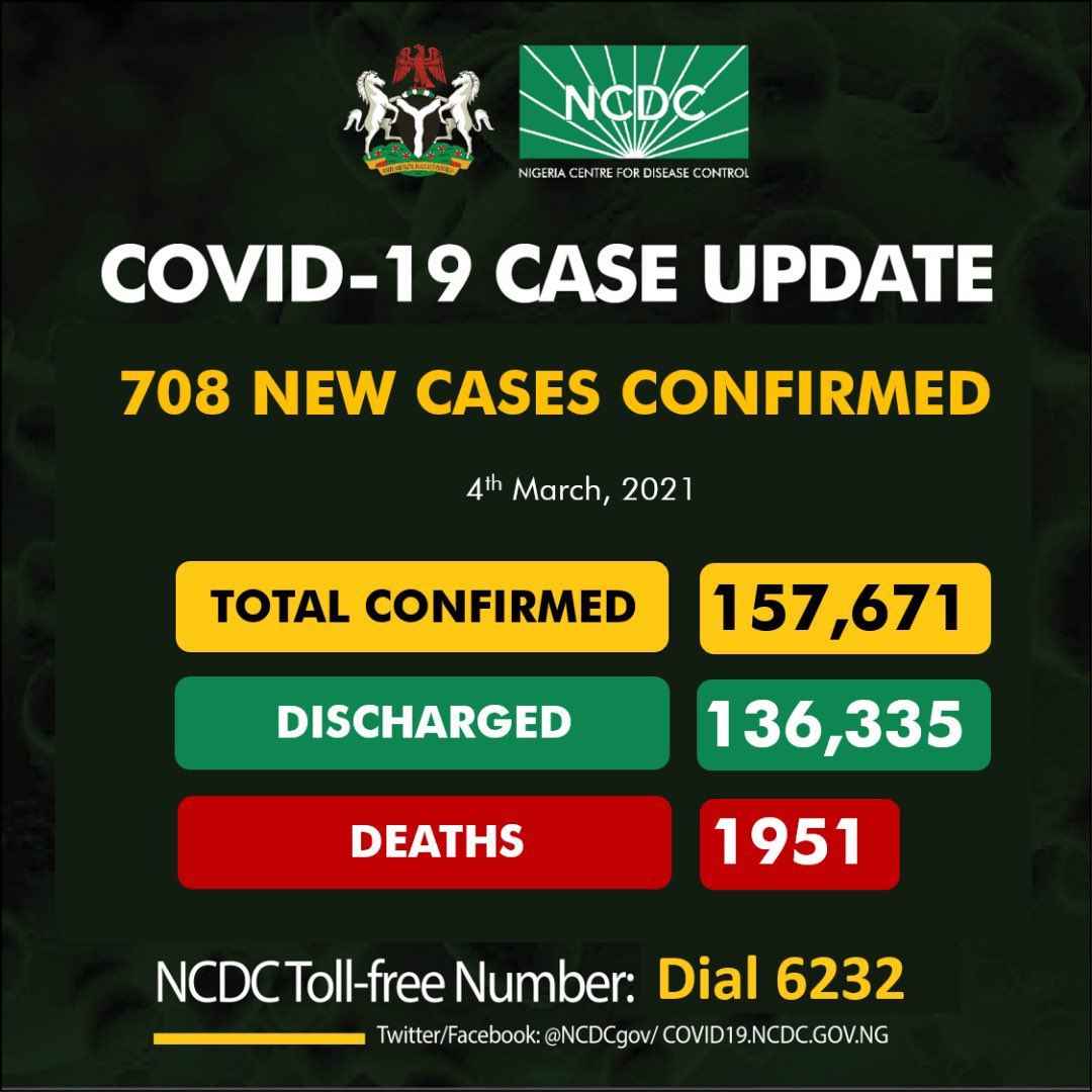 Nigeria records 709 new COVID-19 cases, 12 more fatalities