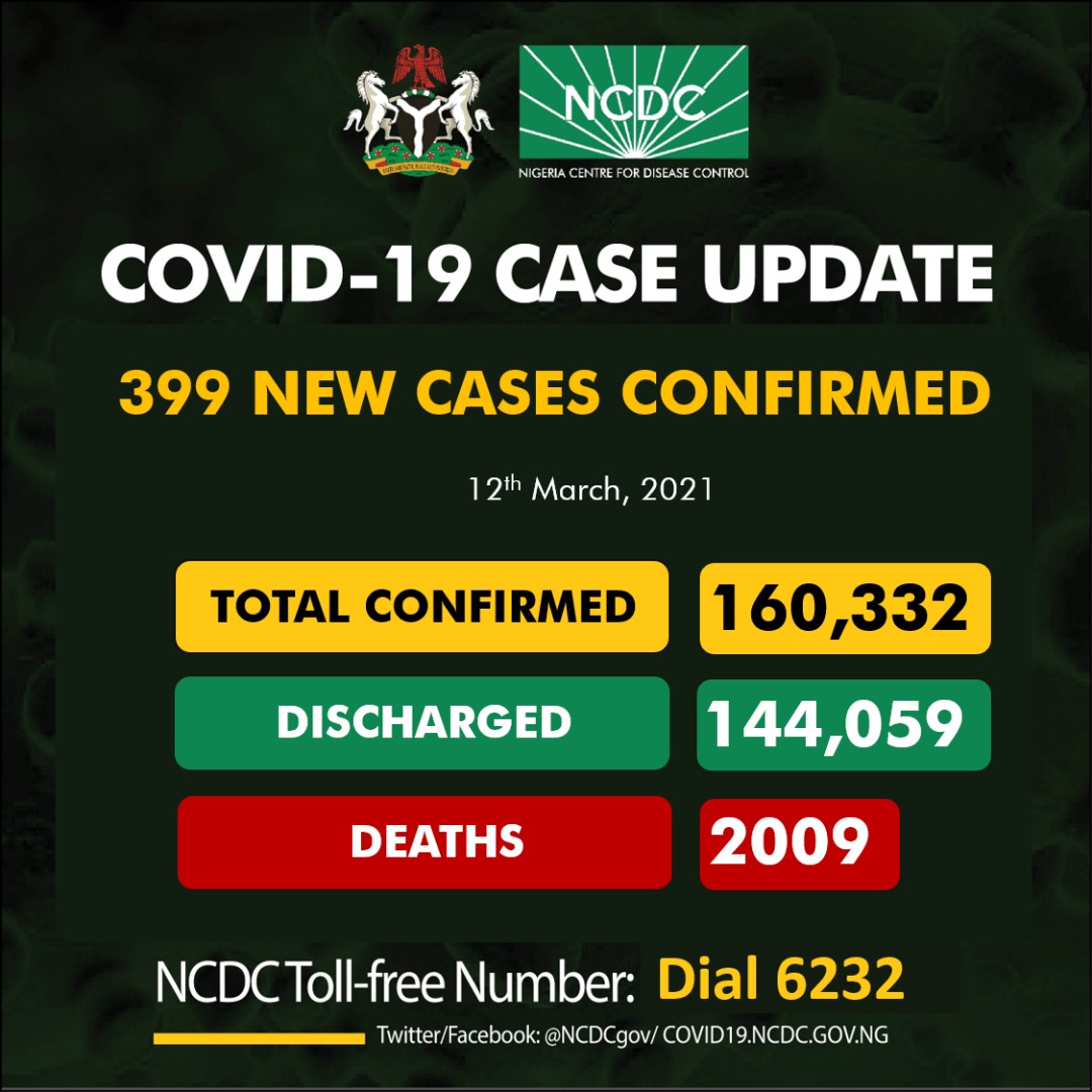  Nigeria Records 399 COVID-19 Cases, Eight More Fatalities