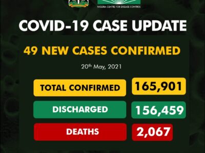 COVID-19: NCDC registers 49 new infections