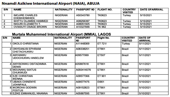 COVID-19: FG publishes names of 90 Nigerians, foreigners who evaded quarantine
