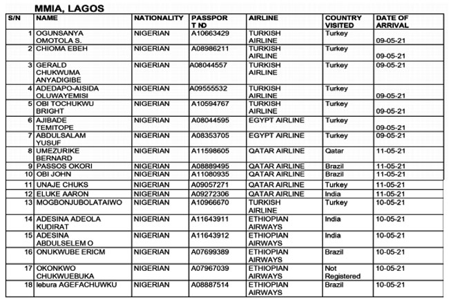 COVID-19: FG publishes names of 90 Nigerians, foreigners who evaded quarantine
