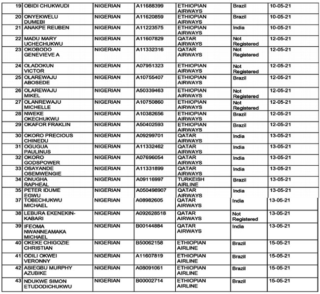 COVID-19: FG publishes names of 90 Nigerians, foreigners who evaded quarantine