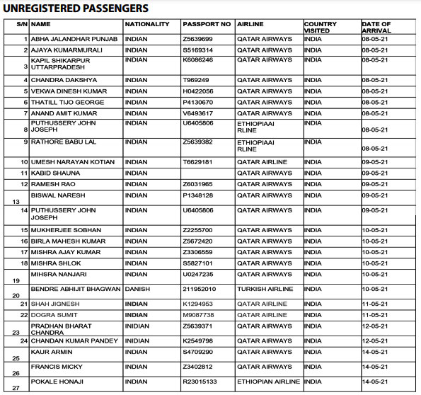 COVID-19: FG publishes names of 90 Nigerians, foreigners who evaded quarantine