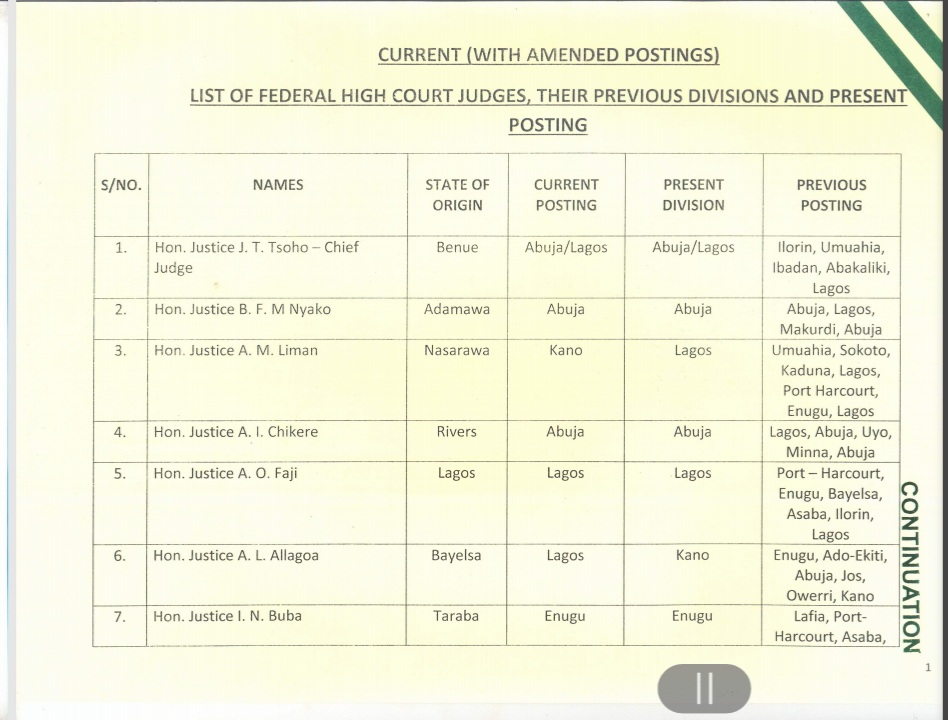 BREAKING: Federal High Court amends posting of kudges [FULL LIST]