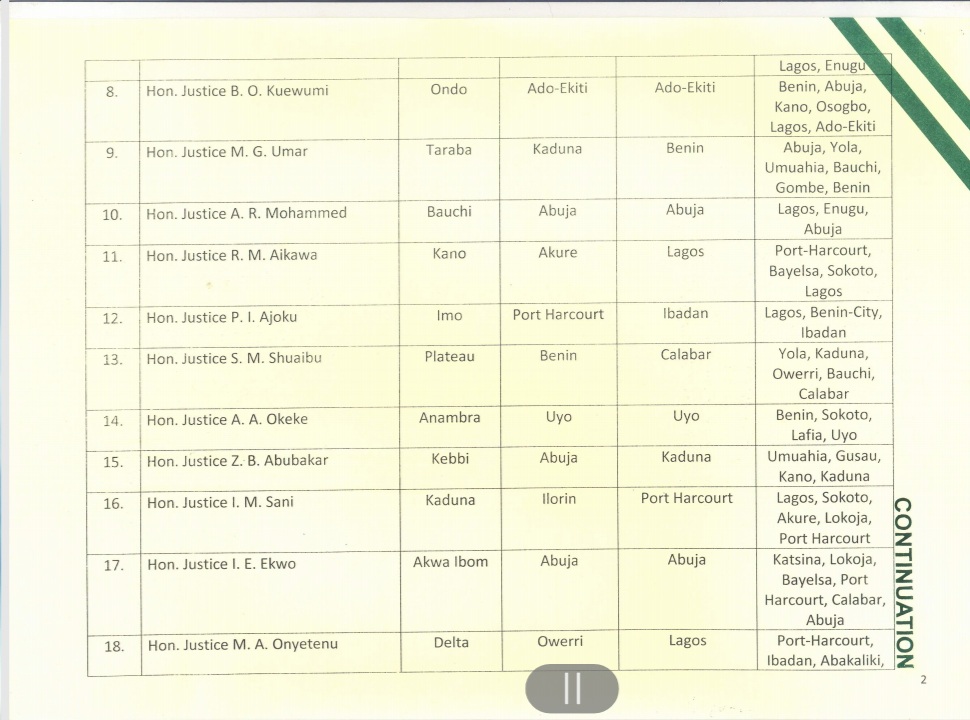 BREAKING: Federal High Court amends posting of kudges [FULL LIST]