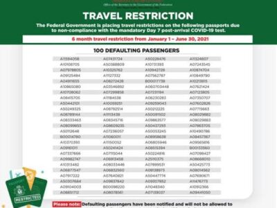 COVID-19: FG publishes names of 90 Nigerians, foreigners who evaded quarantine