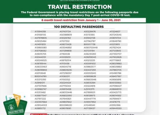 COVID-19: FG publishes names of 90 Nigerians, foreigners who evaded quarantine