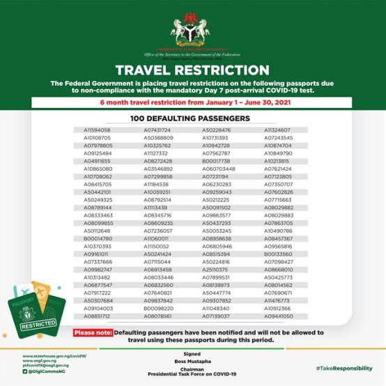 COVID-19: FG publishes names of 90 Nigerians, foreigners who evaded quarantine