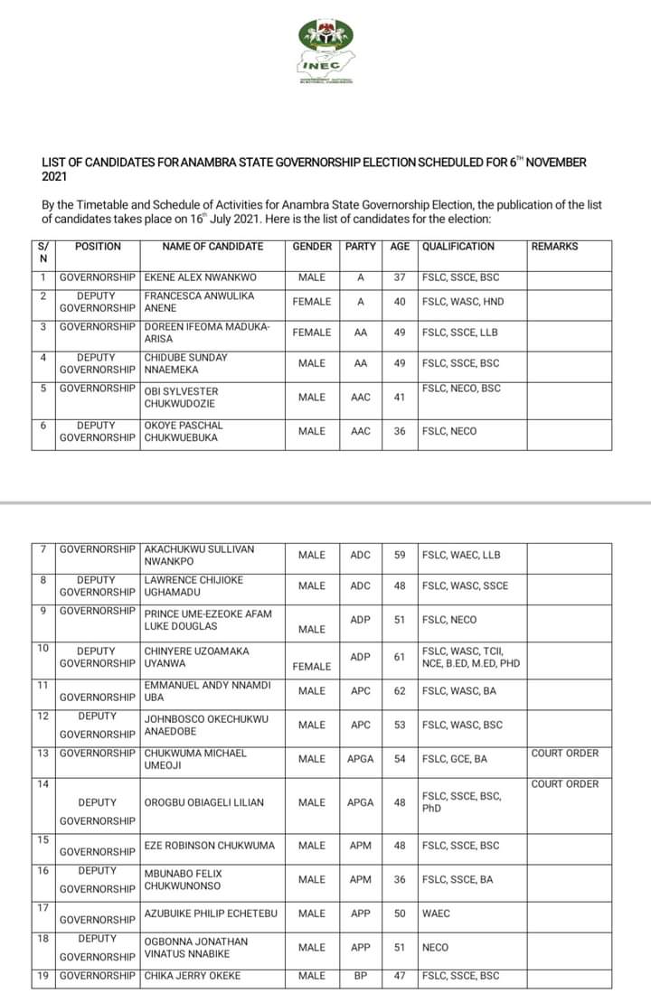 [JUST IN] Anambra poll: INEC lists Soludo as APGA candidate, excludes PDP
