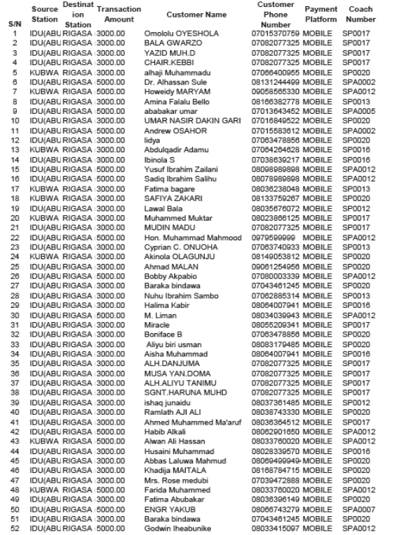 Abuja-Kaduna Train Attack: ‘398 passengers bought tickets’; Govt releases manifest