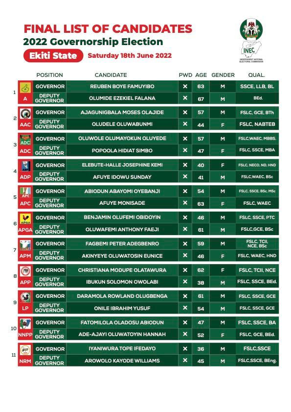 INEC releases final list of Ekiti governorship election candidates