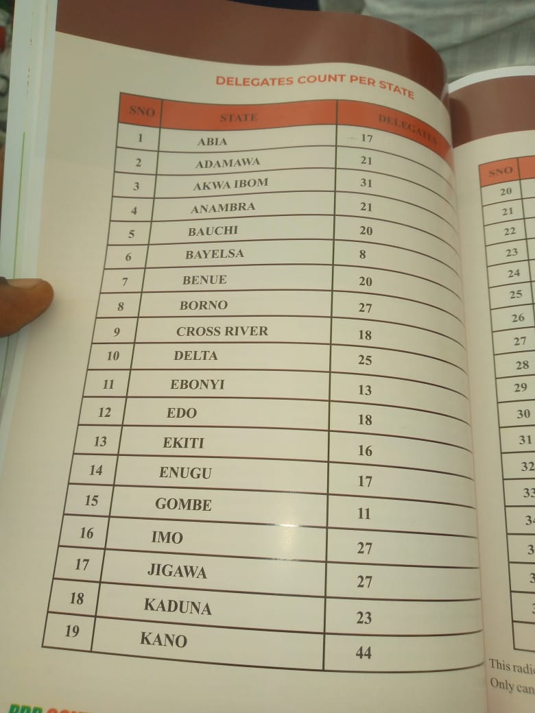 (PHOTOS) PDP national convention kicks off in Abuja, delegates to elect flagbearer