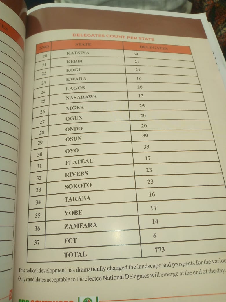 (PHOTOS) PDP national convention kicks off in Abuja, delegates to elect flagbearer