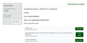 Nigeria Decides 2023: INEC uploads 11% of results in 24 hours as fuzzy, illegible sheets populate IReV web portal